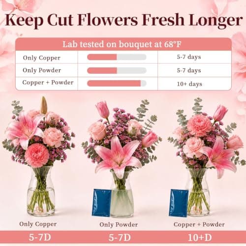 Fresh Cut Flower Food Alternative - Eco Friendly Copper Charm for Floral Arrangements, Keeps Water Clean and Clear, Reusable Vase Accessory for Fresh Cut Flower & Indoor Plant, Gift for Women (1 Pack) - Thumbnail 2