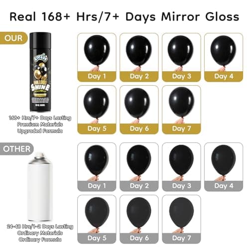 LOOLEY Balloon Shine Spray 20 fl.oz, 7+ Days Ultra Lasting Mirror Gloss Finish for Latex Balloons, High Efficiency Nozzles Design, Instant Shine Balloon Spray for Large Events Planner | Black Version - Thumbnail 3