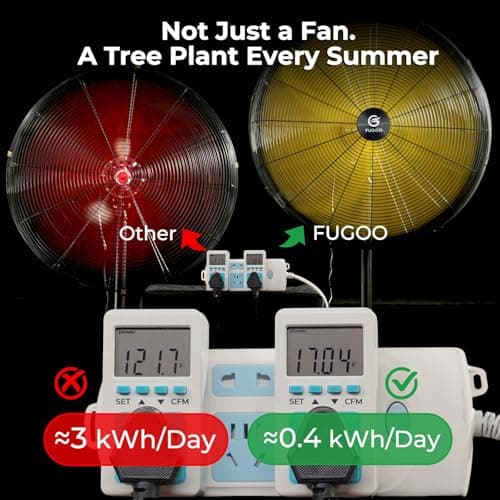 FUGOO 24" Brushless DC Industrial Outdoor Oscillating Wall Mount Fan, Whisper-Quiet 5000 CFM, IP53 Waterproof, 50% Energy Savings, Remote Control for Garage Warehouse Patio - Thumbnail 3