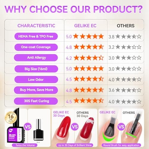 gelike ec Pro Gel Polish for Salon: 36 Colors Kit HEMA-FREE Highly Pigmented Formula Manicure Nail Art Design for Women 16ml Professional Bottles - Thumbnail 4