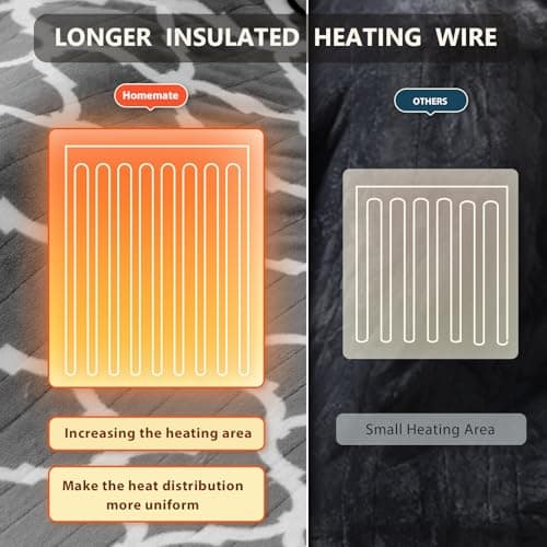 Homemate Heated Blanket Electric Throw - 50“x60“ Heating Blanket with 10 Fast Heat Levels 8 Hours Auto Off Soft Cozy Flannel Over-Heated Protection ETL Certification Keep Warming in Home - Thumbnail 6