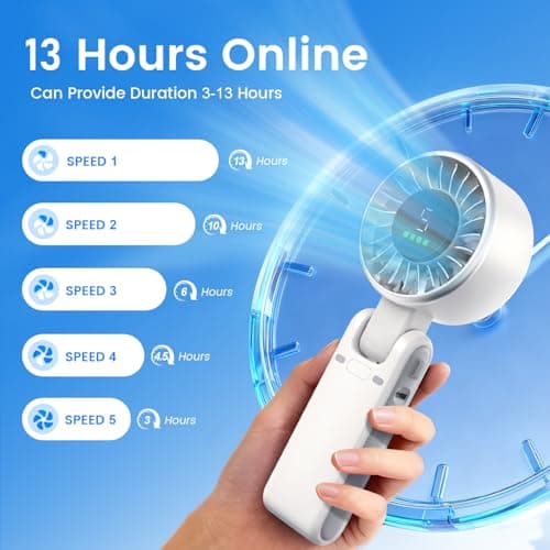 AWOAWO Portable Handheld Fan, 5 Gear Wind, Battery Operated, Up to 13 Working Hours, Mini Personal Hand Fan Blow Cold Air for Travel, Beach, Vacation & Outdoor Activities（White） - Thumbnail 3