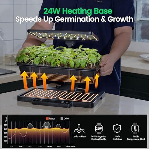 LetPot Smart Seed Starter with Humidity Dome, Germination Kit with Waterproof Seedling Mat, 24W Full Spectrum LED Grow Light, Smart Heating Base, EC Soil Sensor & App Control for Indoor Seed Starting - Thumbnail 5