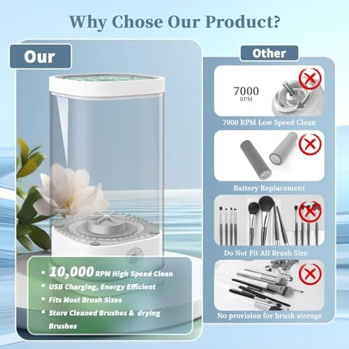 Electric Makeup Brush Cleaner Machine, 7000 RPM Deep Clean for All Make up Brush Types, Automatic Beauty Tool for Home & Travel, Ideal Gift for Women Wife Girlfriends (Transparent) - Thumbnail 3