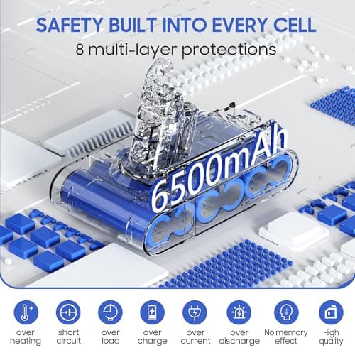 GREATXILI Premium 6500mAh for Dyson V6 Battery Replacement Compatible with Dyson V6 DC58/DC59/DC61/DC62/DC74/ SV03/SV04/SV09 Animal/Absolute/Motorhead/Fluffy Vacuum Cleaners 2 Pre-Filters - Thumbnail 2