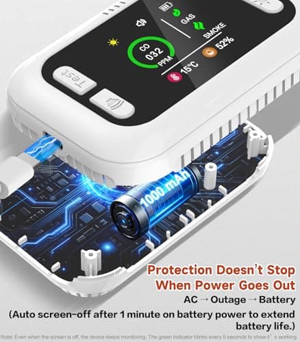 6 in 1 Carbon Monoxide Detectors Plug-in, Smoke Detector & Natural Gas Detector/Alarm with Battery Backup, HD Digital Screen for CO, Gas, Smoke, Temp, Humidity - Home Safety for House, RV, Apartment - Thumbnail 4