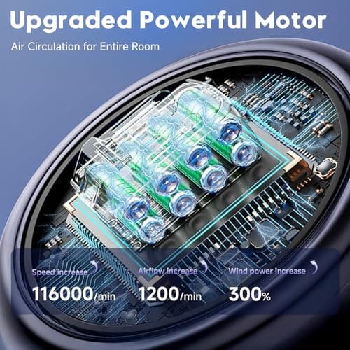 YOSHENMO Desk Fan, Turbo Table Fan for Bedroom, 100-Speed Digital Display, Low Noise, 105° Adjustable Tilt, 7.5-inch, Rechargeable Battery, Wall-Mouted Design for Home, Office, Travel Blue - Thumbnail 4