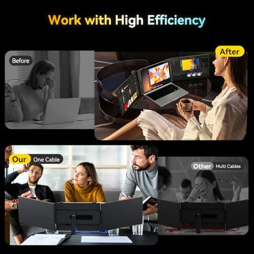 Larksmile Triple Laptop Screen Extender, One Cable Setup 15.3" Portable Monitor for Laptop, 16:10 FHD 1200P Triple Monitor, 100% sRGB Ultra Light External Display for Mac Windows Business Travel - Thumbnail 5