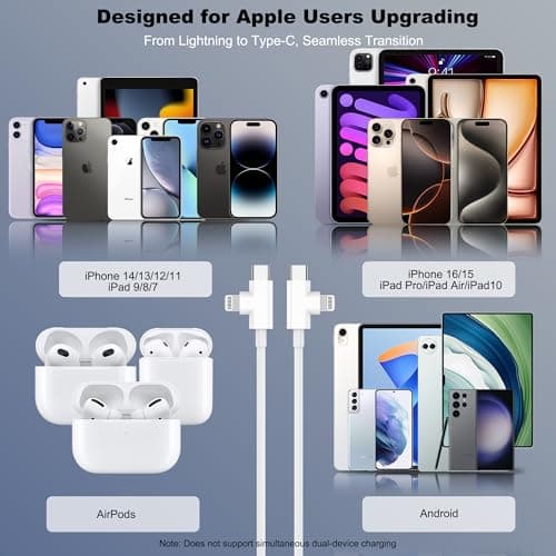 USB C Charger Fast Charging for iPhone 15/16 Pro/Pro Max, 30W USB C Wall Fast Charger Block with 6FT&10FT Long Type C Cable Cord for iPhone 16/15 Plus/iPad Pro 12.9/11/Samsung/Android (2 Pack) - Thumbnail 4