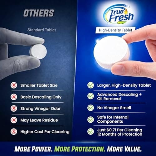 Coffee Machine Cleaner Descaler Tablets 25 Pack - Compatible With Keurig, Nespresso, Philips, Ninja, Delonghi, Miele, Breville & More - Coffee Maker Cleaner Tablets with 1 Year Supply - Thumbnail 3