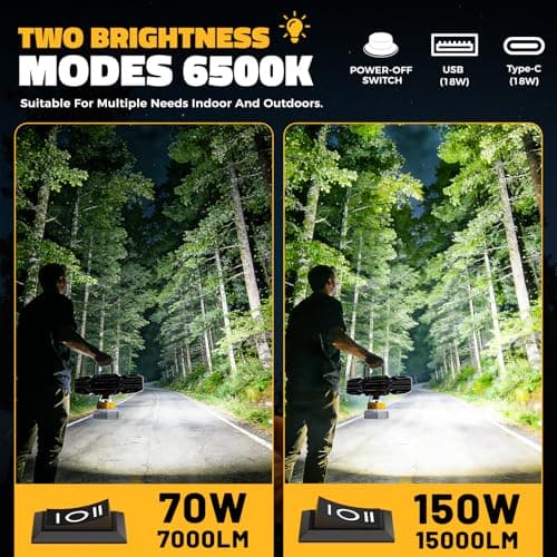LED Work Light Compatible with DeWalt 20V Battery, 150W 15000LM Flood Light, 6500K Daylight 3-Head Adjustable, USB Type-C&2 Brightness Modes Portable Flashlight Job Site Light (Tool Only) - Thumbnail 3