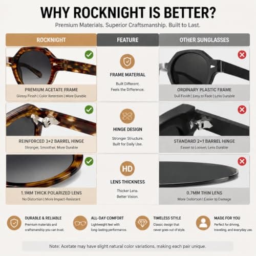 ROCKNIGHT HD Driving Polarized Sunglasses for Mens Retro Round Sunglasses Tortoise Acetate Frame Lightweight Fashion Grey Gradient Sunglasses - Thumbnail 5