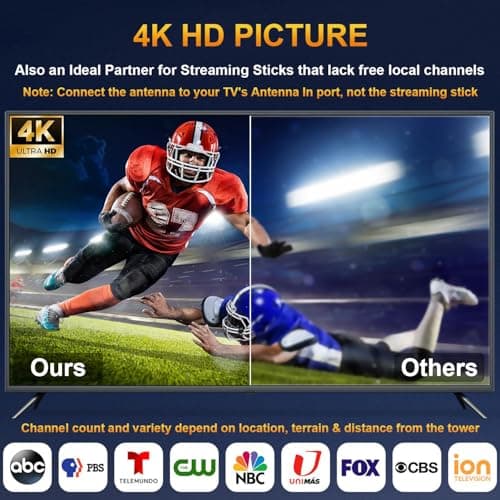Indoor Tv Antenna for Local Channels, 4K HD Digital Antenna for Smart TV Indoor, No Cable Needed - Magnetic Base, 360° Reception, 8.2ft Cable, Long Range- Support HDTVs with Built-in Tuner - Thumbnail 3