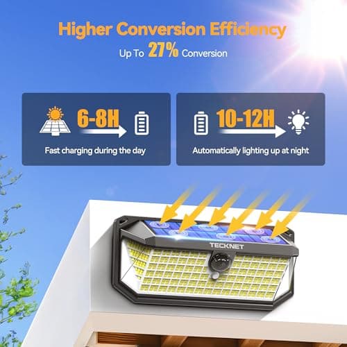 TECKNET 416 LED Solar Lights Outdoor Waterproof, 4200lm 300° Angle & 3 Lighting Modes Motion Sensor Outdoor Lights,2 Pack Solar Powered Flood Wall Lights for Home Patio Fence Yard Deck Garage Street - Thumbnail 2