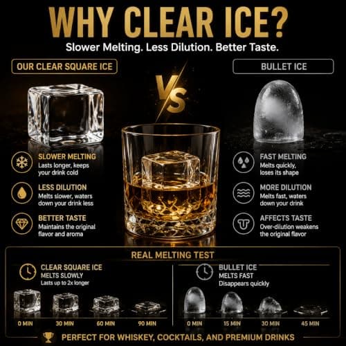 ELECVIVA Clear Square Ice Maker Countertop 22Lbs/Day, Crystal Ice Cubes - Thumbnail 3