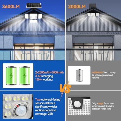 Aialun 2Pack Solar Lights Outdoor Motion Sensor 3600LM 5000mAh Battery,Bright 8500K 292 LEDs 4 Heads Solar Security Flood Lights Waterproof IP65,Remote Control,3 Modes for Backyard,Garage,Patio - Thumbnail 4