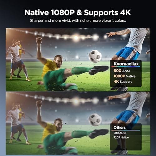 Mini Portable Projector for Home & Outdoor Cinema, Smart Projector Android 11, 1080P FHD 600 ANSI, 4K Support, WiFi 6 Bluetooth 5.4, Auto Focus Keystone, Short Throw Proyector, Movie Projectors - Thumbnail 2