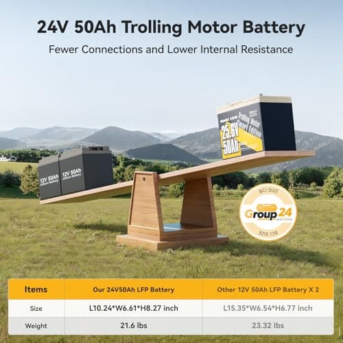 Power Queen 24V50Ah LiFePO4 Battery with Bluetooth 5.0 Remote Control, Low-temperature Protection, 1280Wh Energy, Deep Cycle Lithiumn Battery for 24V Trolling Motor Up To 100 lbs - Thumbnail 5