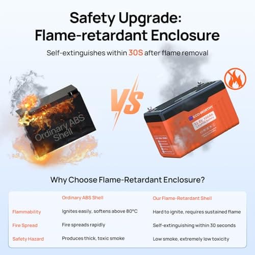 ECO-WORTHY 12V 100AH LiFePO4 Lithium Battery with SOC Display, Upgrade 2.0 with built-in Bluetooth, 100A BMS with Low-Temp Protection, Suitable for RV, Camping, Solar Off-Grid trolling motor - Thumbnail 3