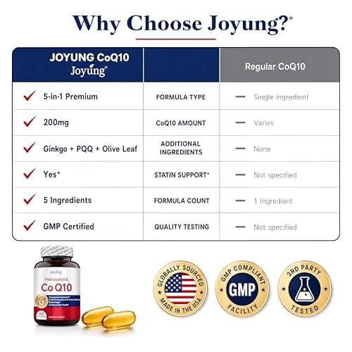 Joyung CoQ10 200mg Supplement with Ginkgo Biloba 100mg - coenzyme Q10, Supports Heart Health, Brain Function, Cellular Energy Production & Healthy Aging* - Third-Party Certified 60 Capsules - Thumbnail 3