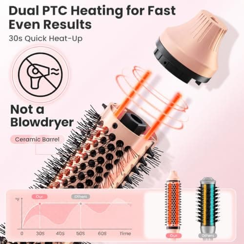 Thermal Brush, Infrared Heated Round Brush with 100M Negative Ions, Hot Brush for Volume, Curling & Straightening, 5 Heat Settings, Dual Voltage Hair Styler, Anti-Frizz Shine, All Hair Types-Pink - Thumbnail 3