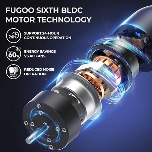FUGOO 30'' Oscillating Pedestal Fan With Brushless DC Motor, Large Air Flow range From 3200CFM to 8800CFM, 4-Speed Heavy Duty Industrial Floor Fans for Factory, Commercial, Garage, Warehouse,Shop - Thumbnail 5