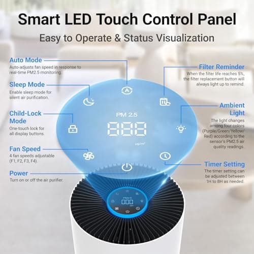 Air Purifiers for Home Large Rooms, Cobectal Air Cleaner with H14 True HEPA 3-in-1 Filter Covers up to 1650ft², Air Quality Sensor, Aroma Function & Sleep Mode, Pet Air Purifier, White - Thumbnail 3