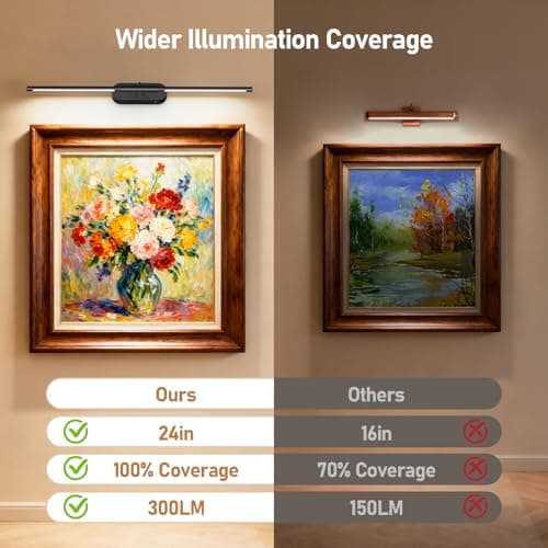 Glendan Wireless Picture Light for Wall: 24" Rechargeable Art Light with Remote & Timer, 8000mAh Battery Operated Poster Lights, 3 Color Modes & 3 Brightness Levels for Pictures, Gallery, Frame - Thumbnail 2