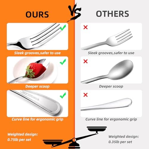 NICE KITCHEN Silverware set for 8,40 Pieces Premium Stainless Steel Silverware set,Mirror Polished Cutlery Set,Flatware Set for 8,Dishwasher Safe,Luster Series - Thumbnail 5