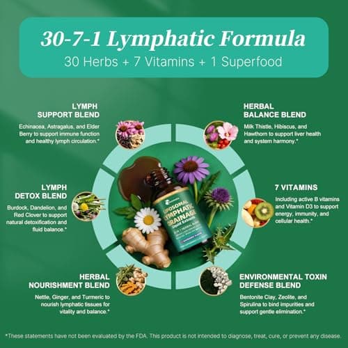 Femmetra Liposomal Lymphatic Drainage Drops — 30 Herbal Blend, Raspberry Flavor, Supports Fluid Balance & Eases Bloating for Sedentary Workers, Plant-Based Daily Wellness, 2 Fl Oz - Thumbnail 3