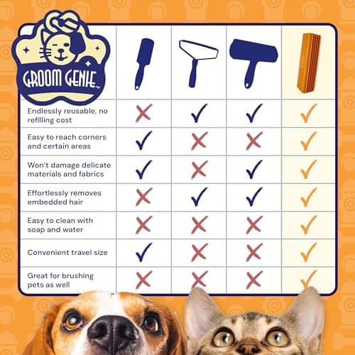 Groom Genie Magic Pet Hair Block Brush (Canyon Orange) | Ultimate Dog & Cat Hair Remover for Sofa, Furniture, Carpet, Bedding, and Clothing | Reusable, Durable, and Easy to Use - Thumbnail 6