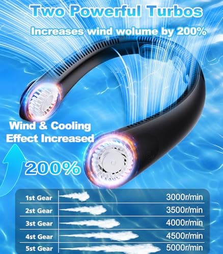 Portable Neck Fan With LED Display, Hands-free 5 Speeds Cooling, Neck Support, Lightweight, Battery Operated, Personal Bladeless Fan Rechargeable, Gift for Women Men, Hot Flashes, Travel, Camping - Thumbnail 3