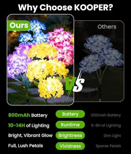 KOOPER Solar Flower Lights, 4 Pack 5-Head Hydrangea with 3X Larger LED Beads, Brighter & Fuller Glow, Solar Lights Outdoor Waterproof, Solar Garden Decor for Yard, Pathway, Patio, Gift for Mom - Thumbnail 5