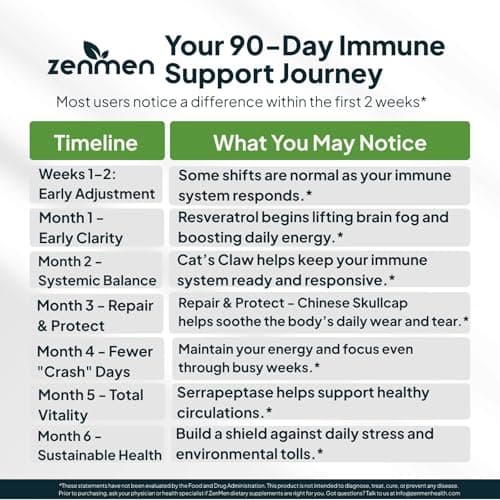 Zenmen Daily Tick Guard Immune Support Supplement - Improved Formula - Japanese Knotweed, Cat's Claw, Chinese Skullcap, Cryptolepis Sanguinolenta, Sweet Wormwood - 180 Vegan Capsules, Made in The USA - Thumbnail 6