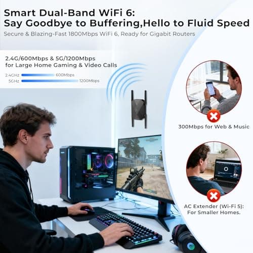 LNN AX1800 WiFi 6 Extender, Gigabit Ethernet Port, Dual-Band 2.4/5GHz Signal Booster Repeater, Up to 1.8Gbps, Covers 1500 Sq. Ft, Multi-Devices, App-Free Setup, AP Mode - Thumbnail 5
