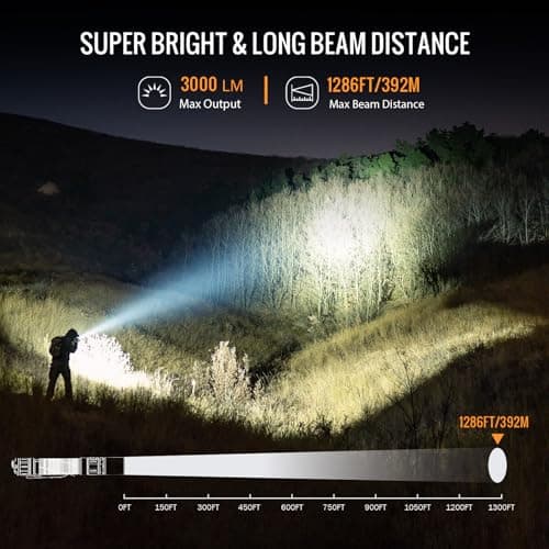 Sofirn SK30 Tactical Flashlight Rechargeable, 3000 High Lumens Pocket Flashlight with Holster, Dual Tail Switches 6 Modes IPX8 Waterproof LED Flashlight for Emergency, Work, Outdoor & EDC - Thumbnail 2