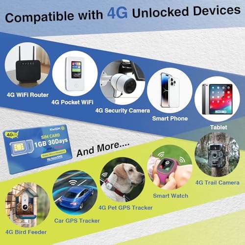 KiwiSIM 4G SIM Card 1GB 30Days, USA Nationwide Network Support for AT&T, T-Mobile and Verizon, Data SIM Card for Unlocked Security Camera/Router/Hotspot WiFI/GPS Tracker, No SSN Check(Activate Needed) - Thumbnail 2