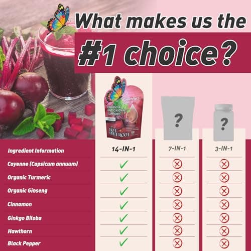 BUTTERFLY'S TEAR Beet Root Gummies | Nitric Oxide Booster | Heart & Blood Vessel Support | 14-in-1 Sugar Free Formula with Vitamin D3, K2 & E, Grape Seed, Hawthorn, Berberine | 60 Count Gummies - Thumbnail 6