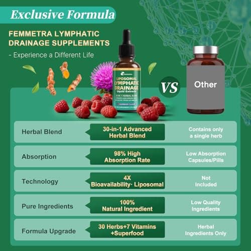 Femmetra Liposomal Lymphatic Drainage Drops — 30 Herbal Blend, Raspberry Flavor, Supports Fluid Balance & Eases Bloating for Sedentary Workers, Plant-Based Daily Wellness, 2 Fl Oz - Thumbnail 5