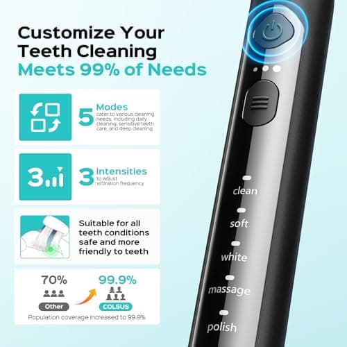 COSLUS C30 Electric Toothbrush for Adults: 3 Intensities & 5 Modes Customized for Effective Yet Gentle Ultra-Clean Feel, 2 Types of Heads for Gentle or Daily Care, Travel & Home Use, Black, 1PC - Thumbnail 4