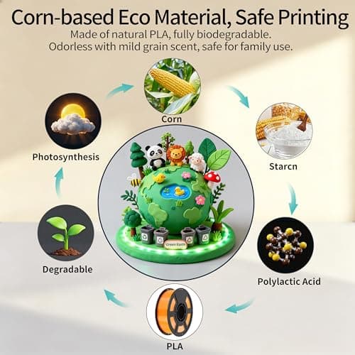 IEMAI HF PLA 3D Printer Filament 1.75mm, High Flow Transparent Filament, ±0.02mm Dimensional Accuracy, Smooth Stable Printing for FDM 3D Printers, PLA Transparent Brown - Thumbnail 5