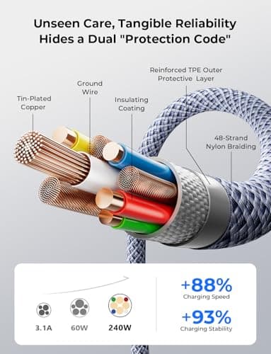 LISEN USB C to USB C Cable, 240W C to C Cable Fast Charging [6.6ft, 4 Pack] Type C Charger Fast Charging USBC to USBC Cable for iPhone 17 16 15 Pro Max iPad MacBook Pro Air M5 Samsung S26 S25 Ultra - Thumbnail 6