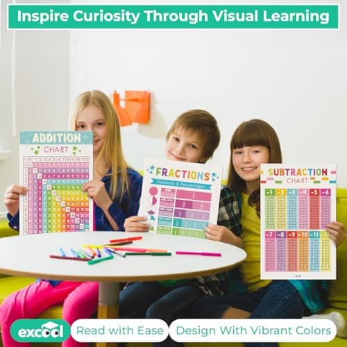 EXCOOL CLUB 24 Boho Math Posters For Elementary School - Laminated Multiplication Chart For 4th Grade Decor, Addition Subtraction Chart Educational Poster, 5th Grade Classroom Must Haves (11x17) - Thumbnail 5