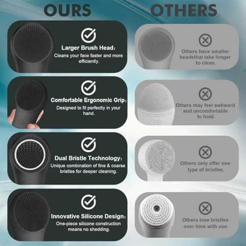 LZP Silicone Face Scrubber, Electric Facial Cleansing Brush with 6 Speeds Vibration Technology, Rechargeable & Waterproof Exfoliating Scrub Brush for Cleansing and Massaging, Men Women - Thumbnail 6