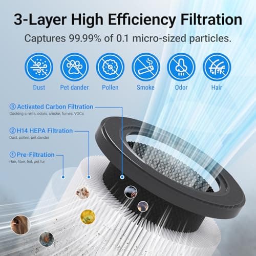 Air Purifiers for Home Large Rooms, Cobectal Air Cleaner with 3-in-1 Filter Covers up to 1650ft², Air Quality Sensor, Aroma Function & Sleep Mode, Pet Air Purifier, Black - Thumbnail 2