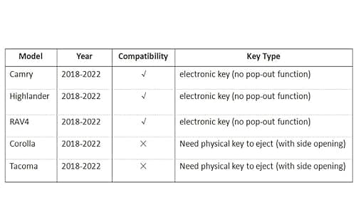 RUABIBAN Key Fob Cover Compatible with Toyota, Soft TPU Key Case Protection Shell Fit for 2018-2022 Camry RAV4 Highlander Avalon C-HR Prius Corolla GT86 Smart Key Holder - Thumbnail 5