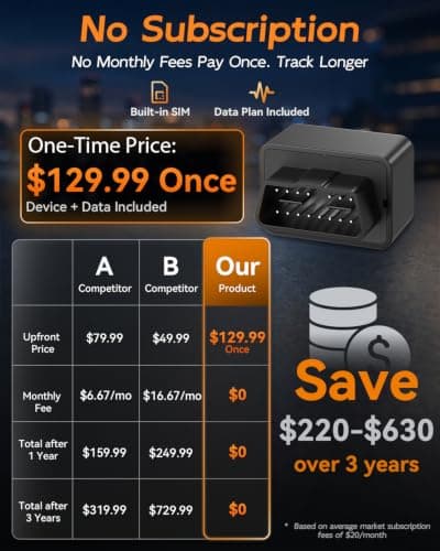 TuTrackAI OBD GPS Tracker for Vehicles, No Subscription, No Monthly Fees, 4G LTE Built-in SIM, Data Plan Included, Plug & Play Car Tracker, Real-Time Location, Geofence Alerts for Cars & Fleets - Thumbnail 2