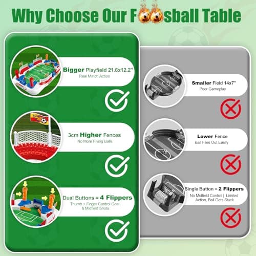 Mini Foosball Table Soccer Board Games for Kids&Adults Indoor Tabletop Football Toys Pinball Machine Family Game & Birthday Christmas Soccer Gifts for Boys 6 7 8-12 Years - Thumbnail 3