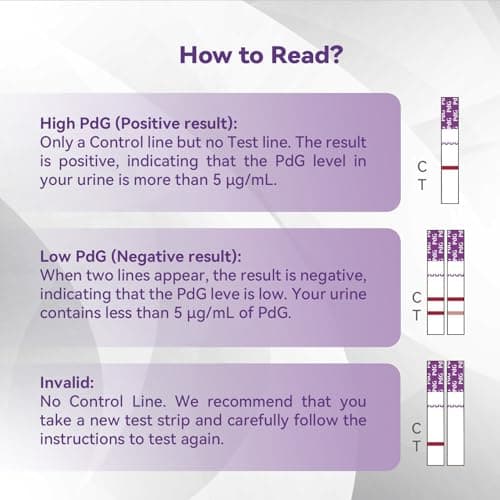 AssuTest PdG Test Strips for Women 5 Packs, Up to 96% Detection Accuracy, Professional-Grade & Lab-Tested Precision, At-Home Fertility Ovulation Test, Progesterone Urine Test, Individually Wrapped - Thumbnail 6