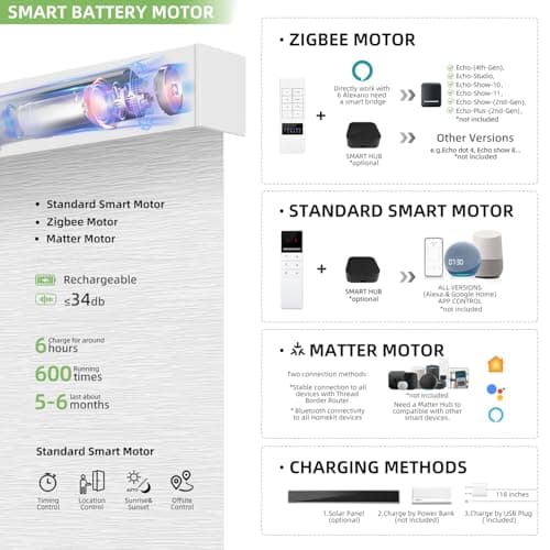 ZSTARR Motorized Blackout Window Blinds Customize Width(21-97 in) Remote Control Wireless and Rechargeable Roller Shades Blinds for Windows, Office,Home, Hotel, Club, Restaurant (Full Blackout White) - Thumbnail 3